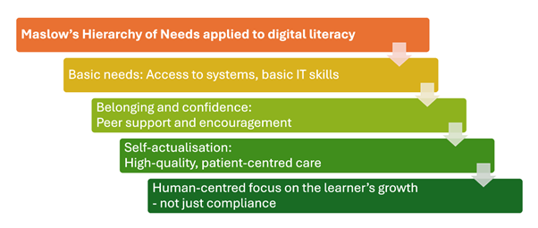 Learning Spotlight September DA