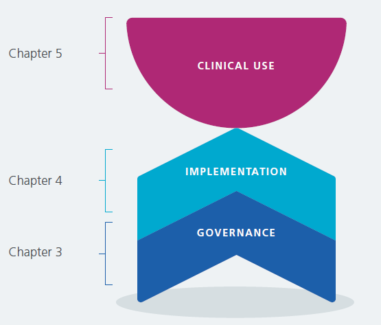 Executive Summary and Report Overview | Digital Transformation